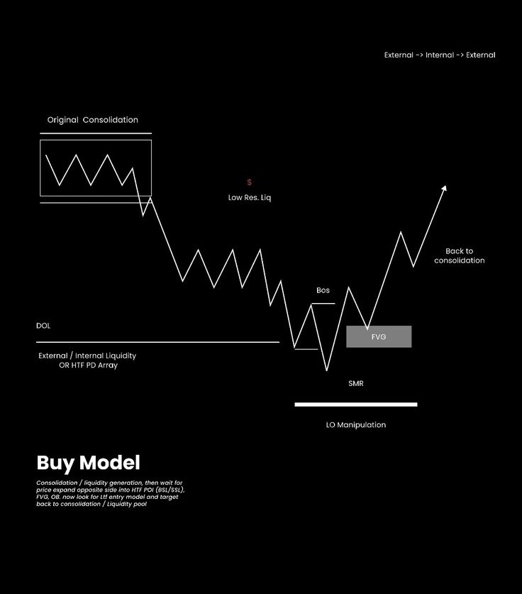 ICT (Inner Circle Trader)