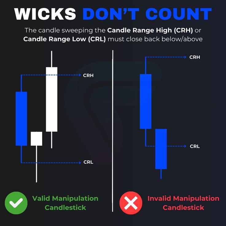 ICT (Inner Circle Trader)