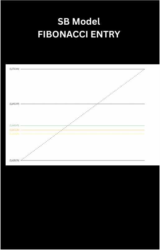 SB model & Fibonacci (Нийт 3 ebook)