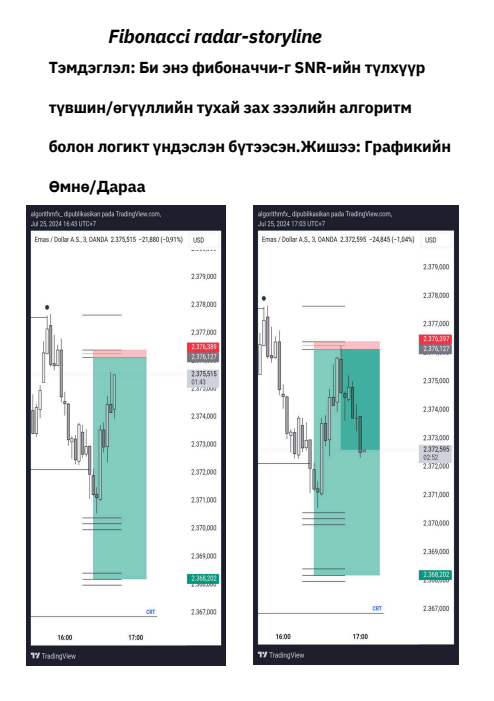 SB model & Fibonacci (Нийт 3 ebook)