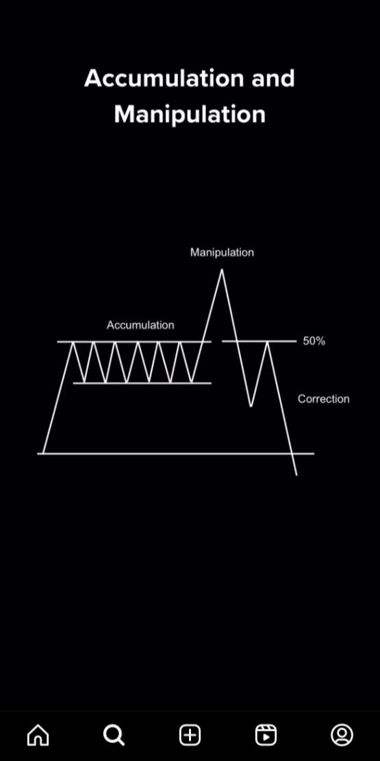 ICT (Inner Circle Trader)